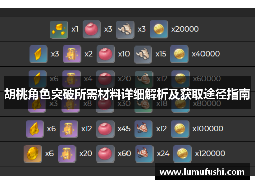 胡桃角色突破所需材料详细解析及获取途径指南