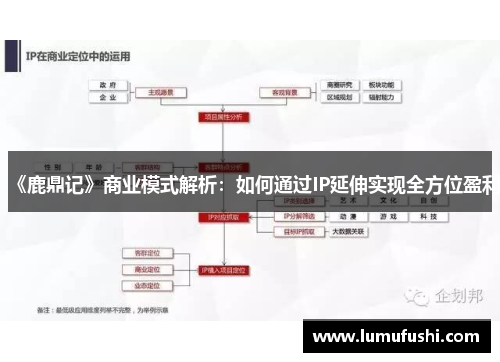 《鹿鼎记》商业模式解析：如何通过IP延伸实现全方位盈利