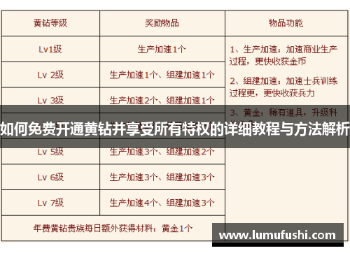如何免费开通黄钻并享受所有特权的详细教程与方法解析
